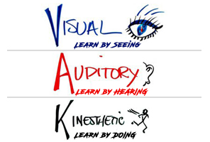 Visual Auditory Kinesthetic Learning Styles (VAK)