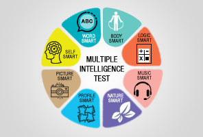 Multiple Intelligence Test